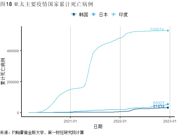 12月欧元区pmi反弹丨全球疫情与经济观察(2022年12月19日)