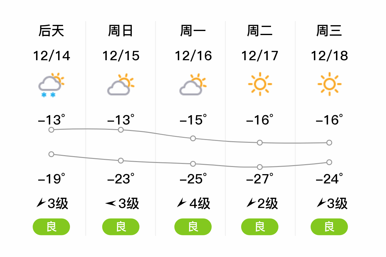 佳木斯天气预报15天气图片