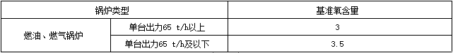 天然氣鍋爐排放指標_鍋爐廢氣的排放標準_鍋爐廢氣排放標準