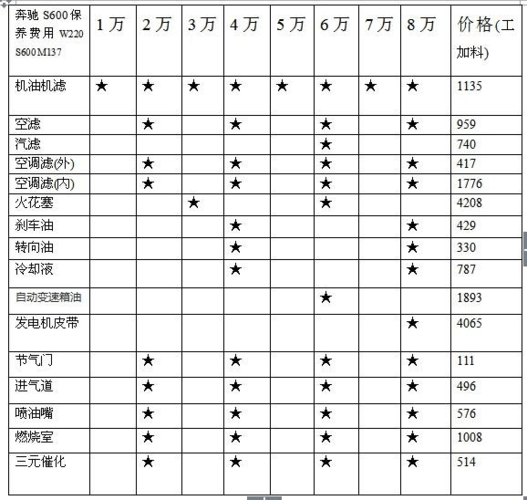 奔驰gla保养周期奔驰gla保养费用表