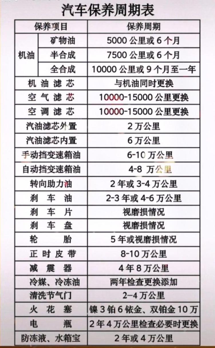 汽车维护保养一般要几天