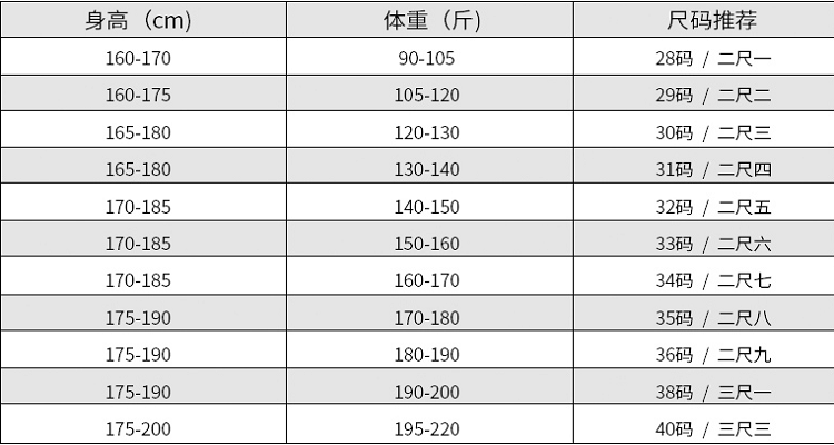 男裤子尺码体重对照表