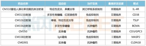 【审评】上市提速！这款胃癌ADC药拟纳入突破性治疗