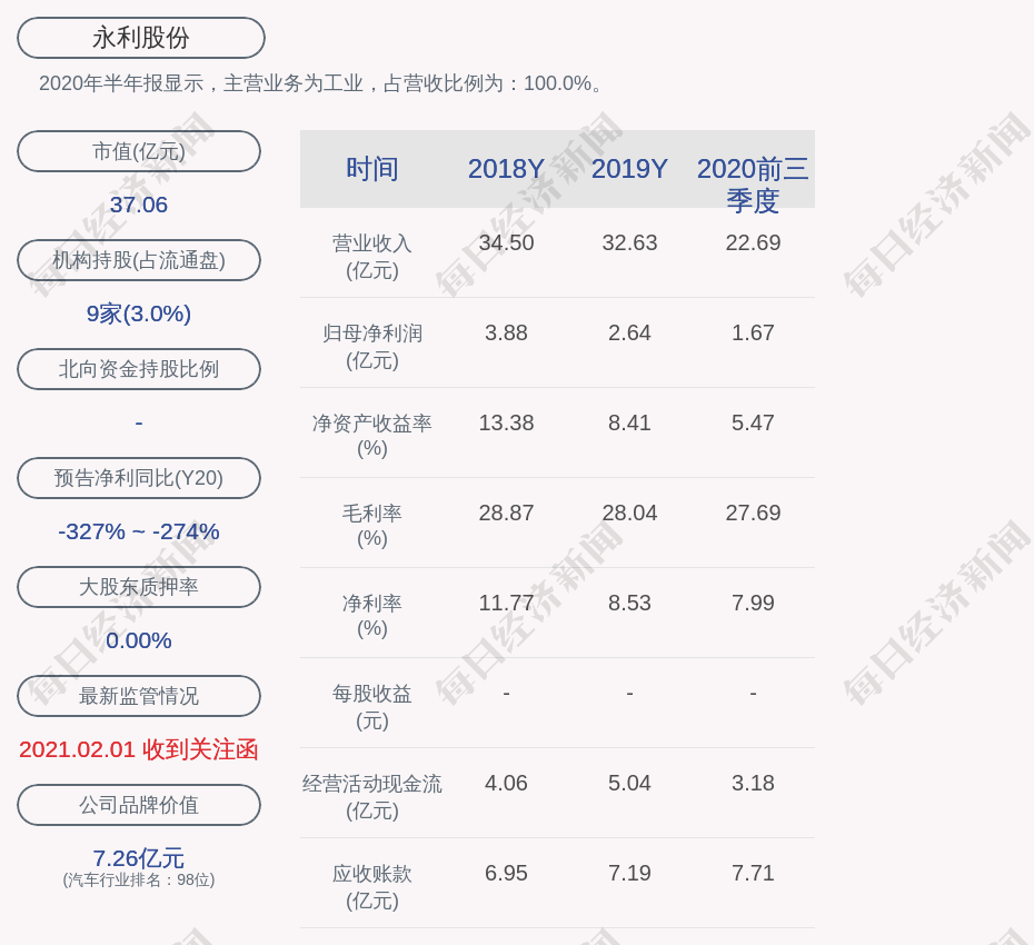 永利股份:控股子公司收购昆山恺博传动系统有限公司100%股权