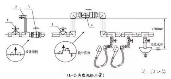 「微分享」生活给水系统中真空破坏器的设置,选用及安装