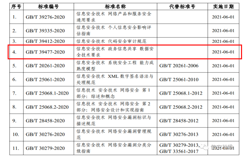 数梦工场深度参与的第一个数据类国家标准正式发布