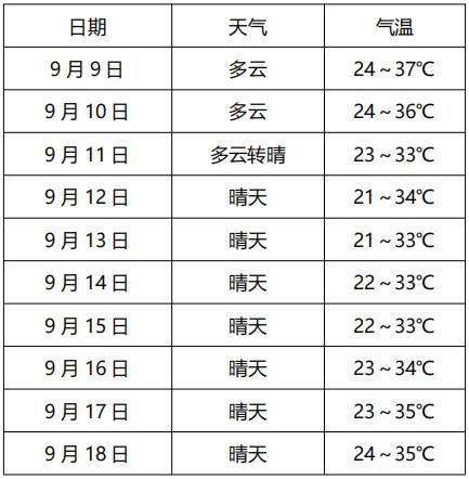 景德镇未来30天天气今日情况