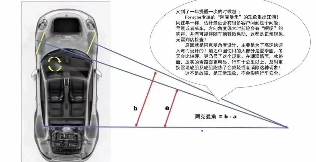 阿克曼角转向咯噔响解决方案