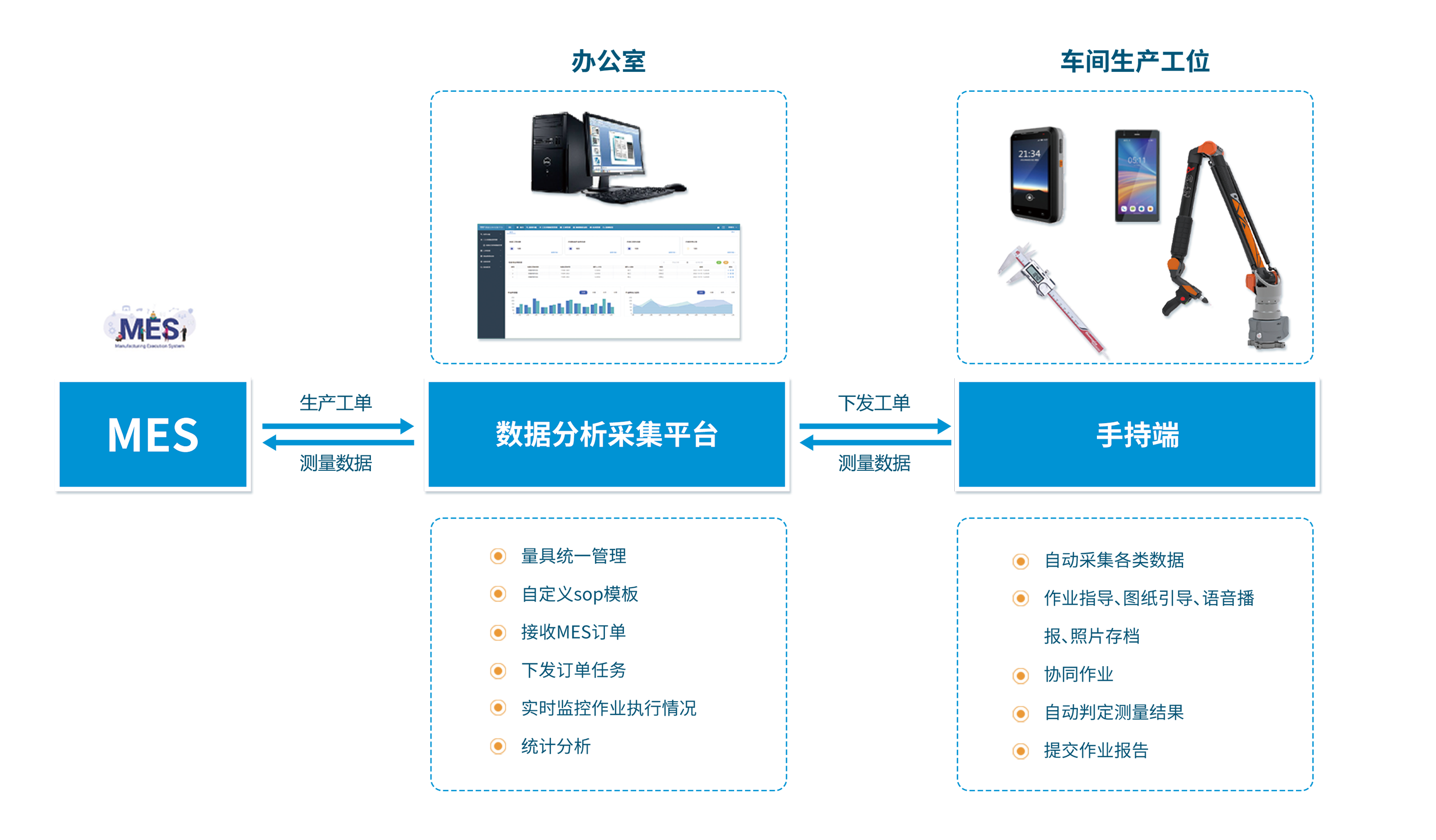 「青創智通」測量數據採集分析平臺上新!