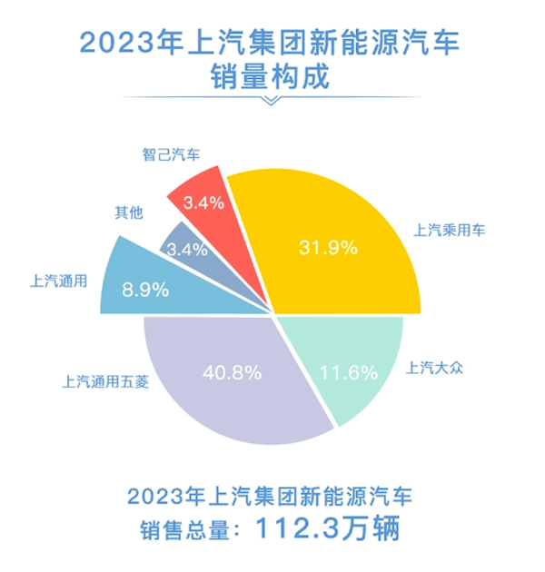 上汽集团汽车图片报价图片