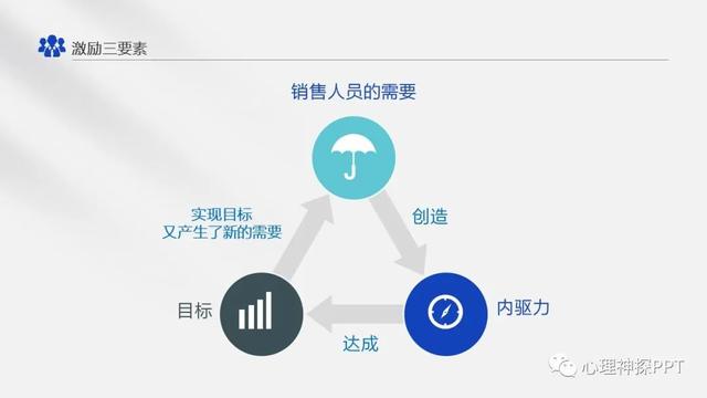 「精品ppt課件」銷售團隊建設與管理ppt課件v2.