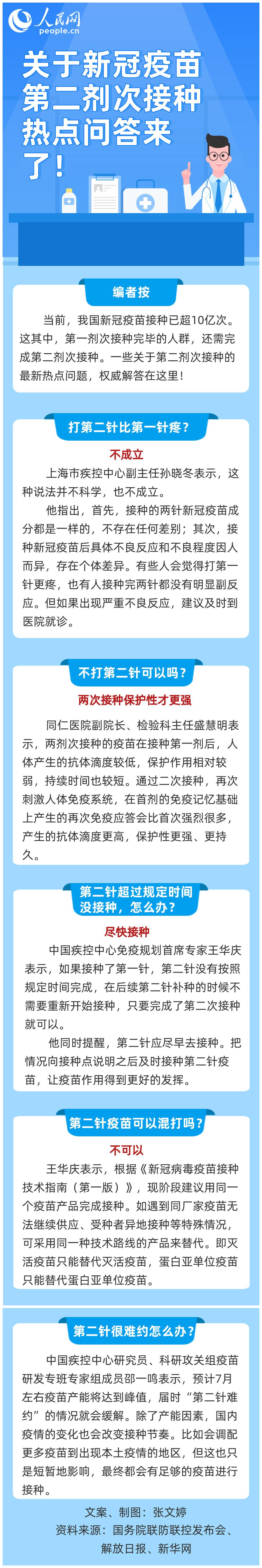 图说新冠疫苗 打第二针比第一针疼?关于第二剂次接种热点问答来了