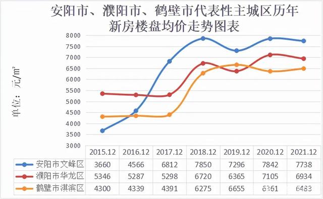 房价如葱|河南鹤壁10万买8套房现象浅析!