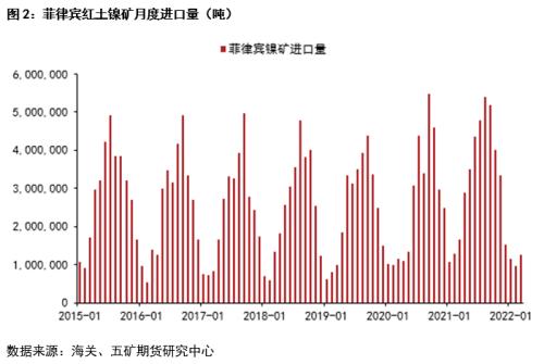 一季度镍不锈钢产业链进出口分析