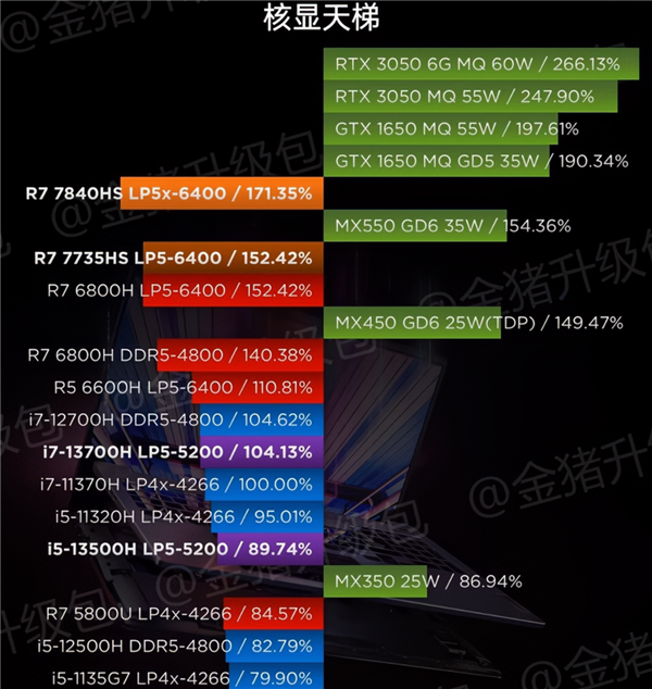 amd核显天梯图2020图片