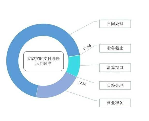 中国数字货币最新消息DCEP(中国数字货币最新消息啥时候能发行)