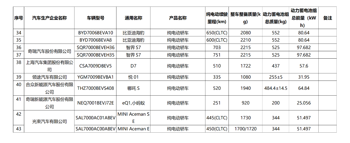 《减免车辆购置税的新能源汽车车型目录》公布,小米su7等在列