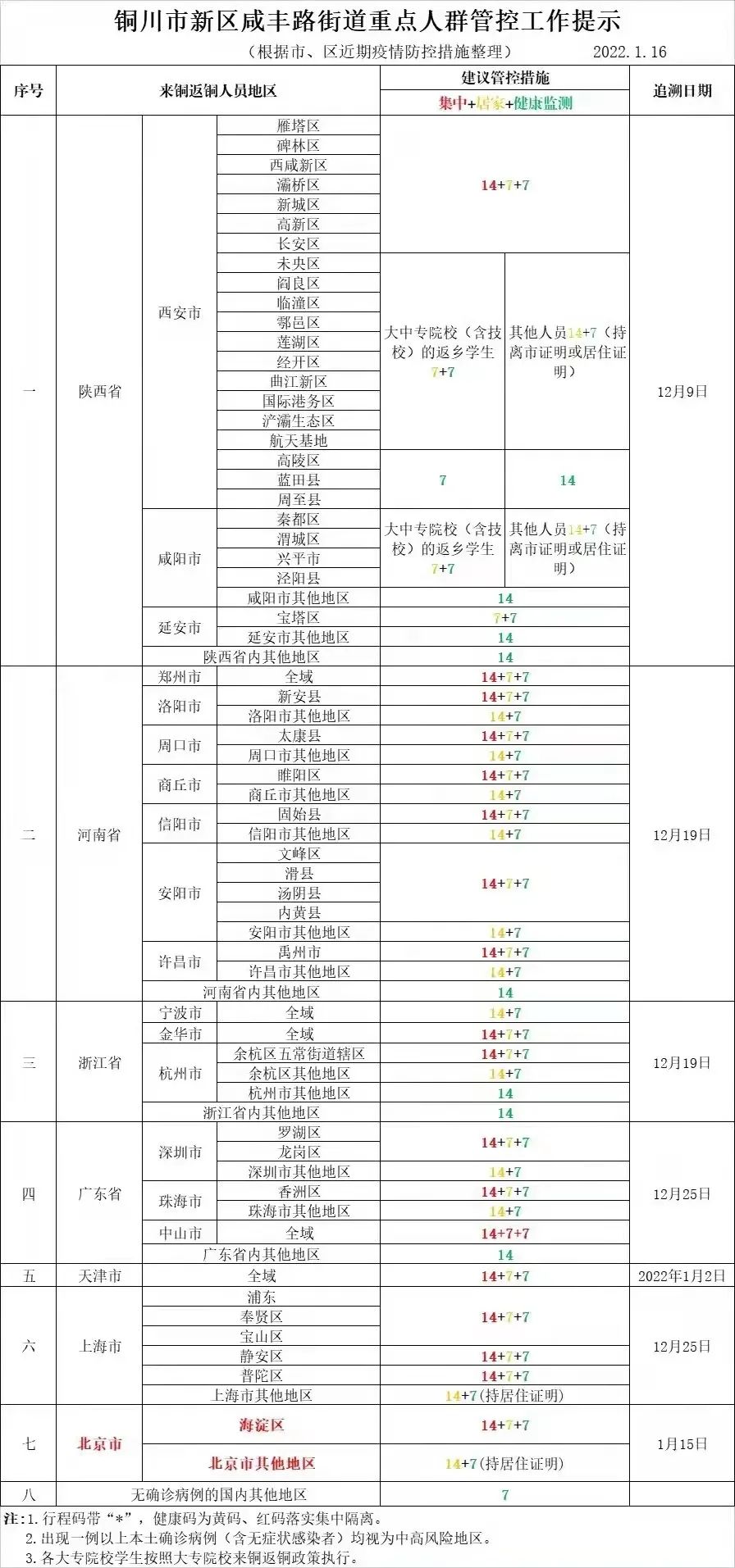 铜川新区人口图片