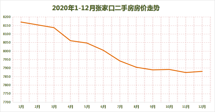 河北张家口房价(河北张家口房价100平多少钱)