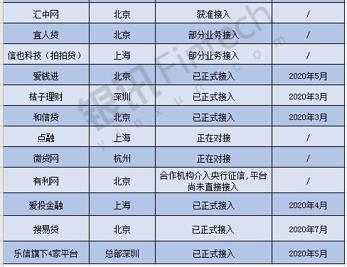 网贷之家p2p最新排名(网贷之家p2p最新排名榜)