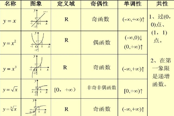 奇函数与偶函数图像图片