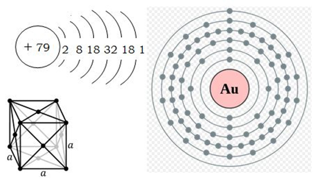 金原子结构示意图排布图片