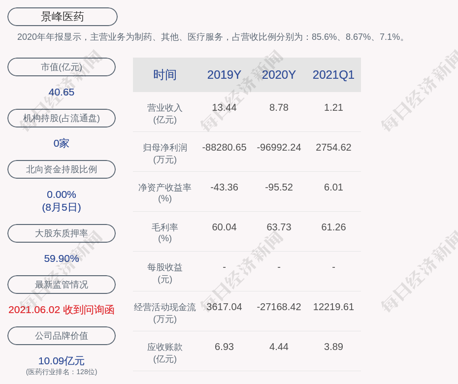 景峰医药:股东叶湘武累计被冻结股份约1833万股