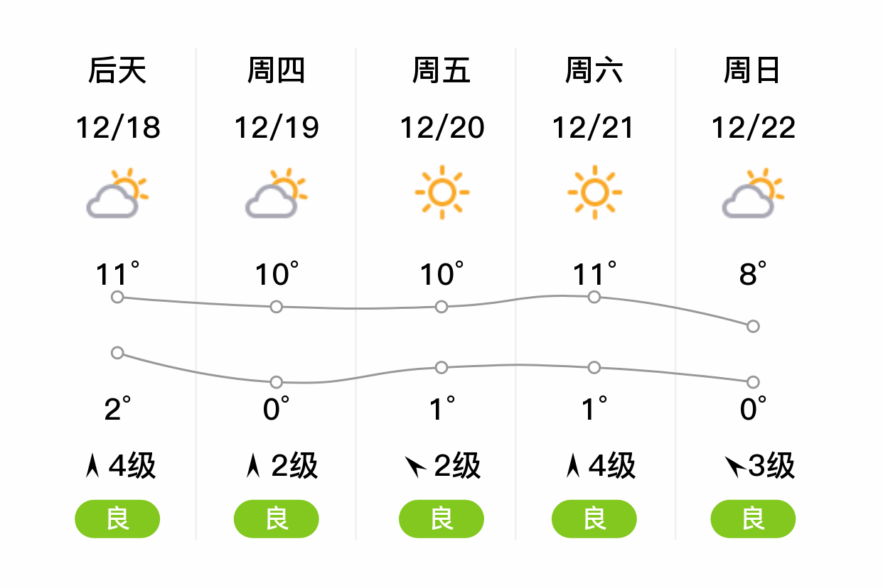 岳阳天气图片素材图片