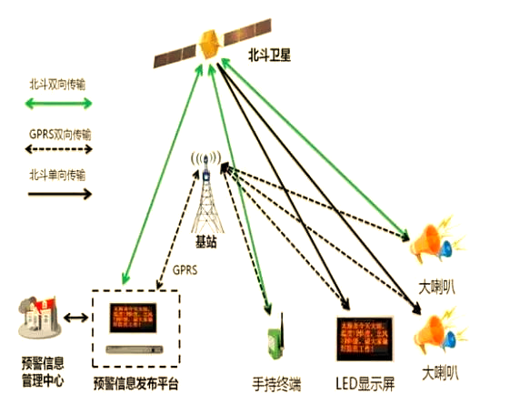 北斗定位系统：从太空信号到行业数字化的时空底座