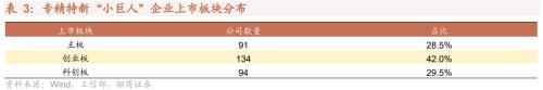 【招商策略】专精特新“小巨人”是什么、怎么样、如何选——中国优势制造投资框架报告之四