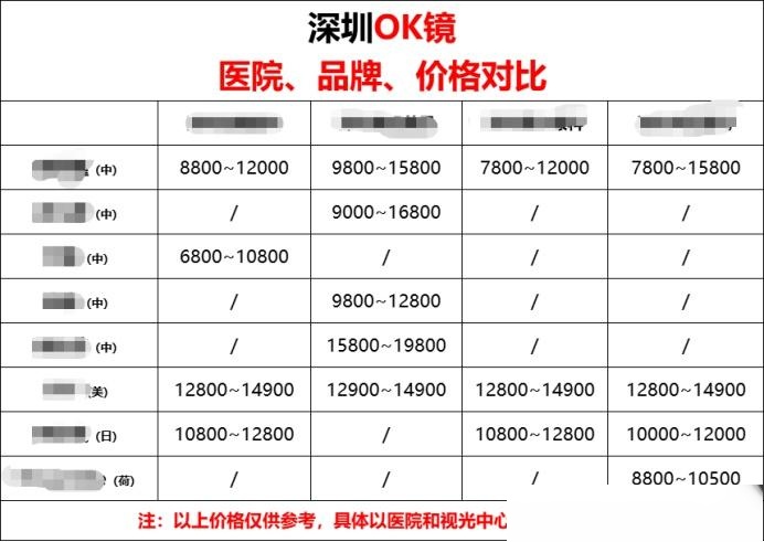 ok镜多少钱一副图片