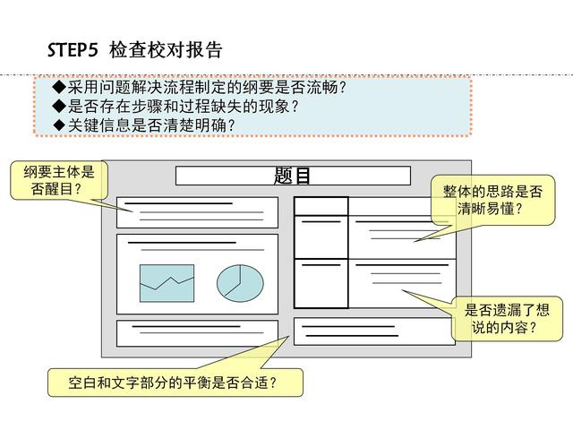 豐田精益報告——a3報告,高效企業的必備工具