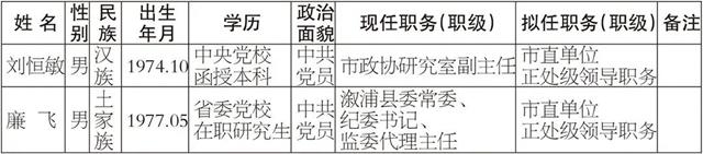 怀化2名市委管理干部任前公示公告