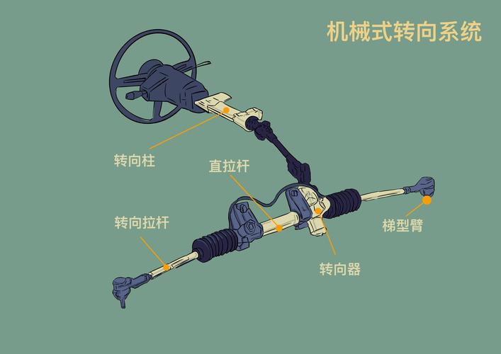 液压助力转向系统组成