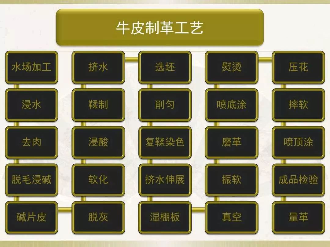 牛皮- 热门商品专区