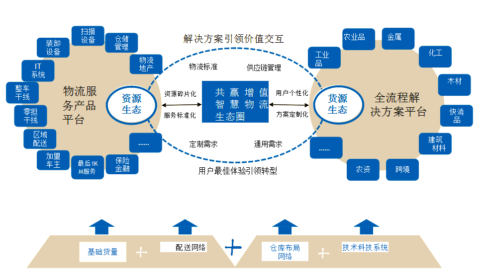 产业互联