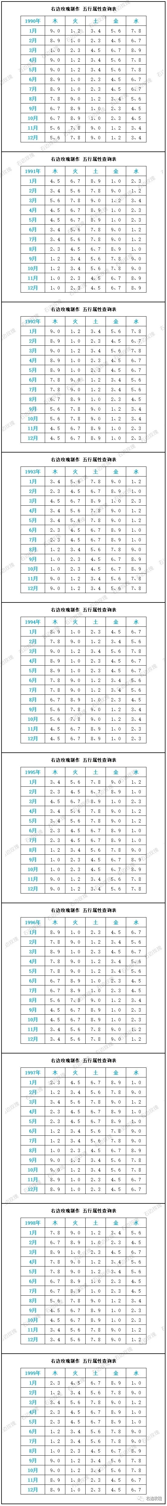 五行属性查询表 1990年