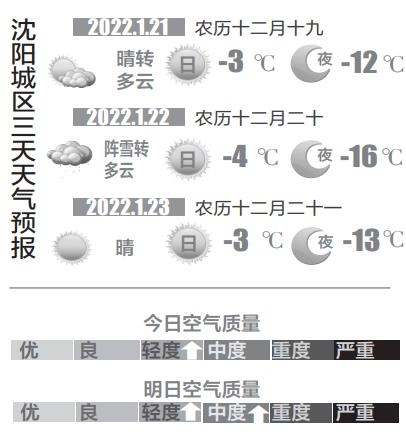 2021年1月份天气预报图片