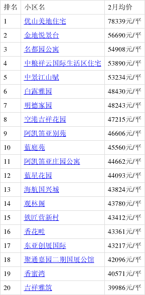 北京哪个区房子最贵(北京哪个区房子最贵最好卖)