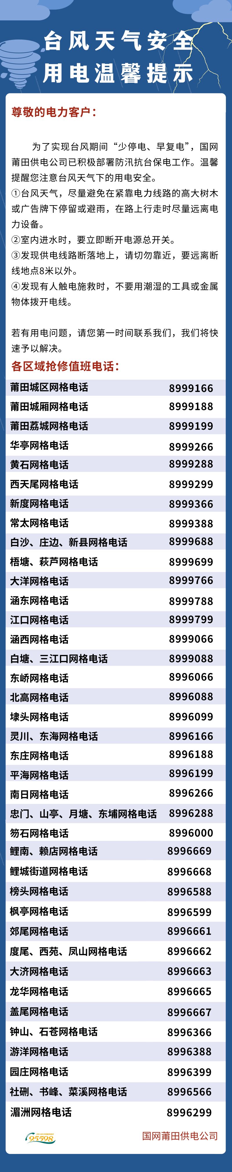 电力抢修电话公布 莆田电网台风天气安全用电温馨提醒