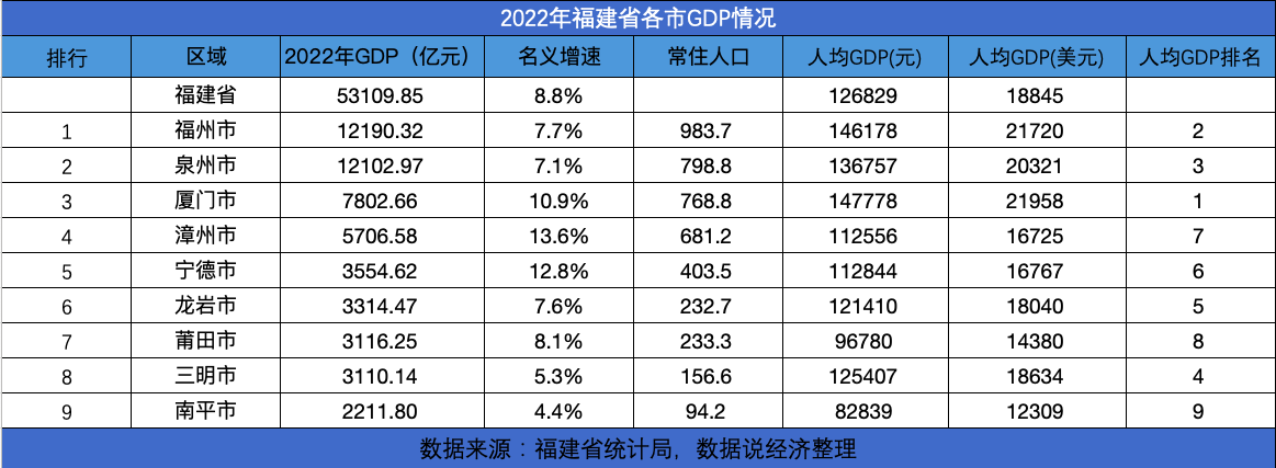 福建城市 排名图片