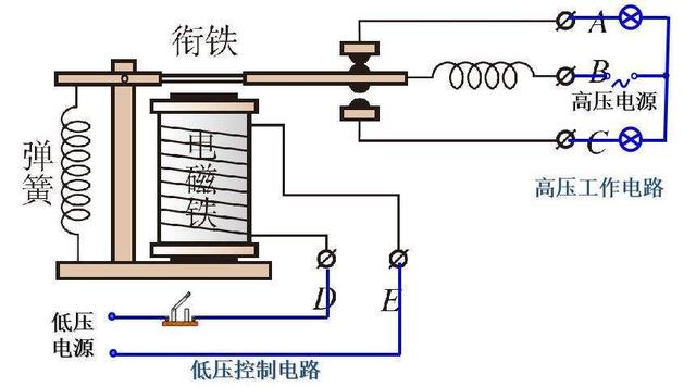 长城哈弗h6节电继电器工作原理是什么