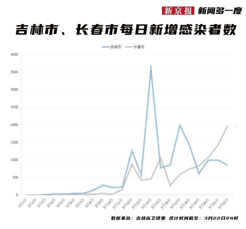 长春疫情 吉林图片