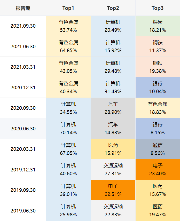 华商优势行业000390基金怎么样?辛辛苦苦白玩1年,全因重仓这个