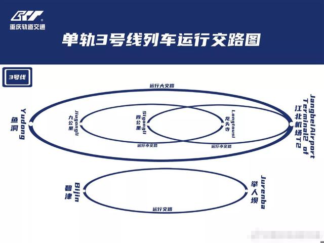 对重庆轨道交通3号线北延伸段的一些想法建议