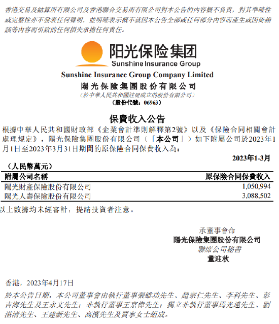 阳光保险:阳光财险,阳光人寿一季度原保险合同保费收入分别为105.
