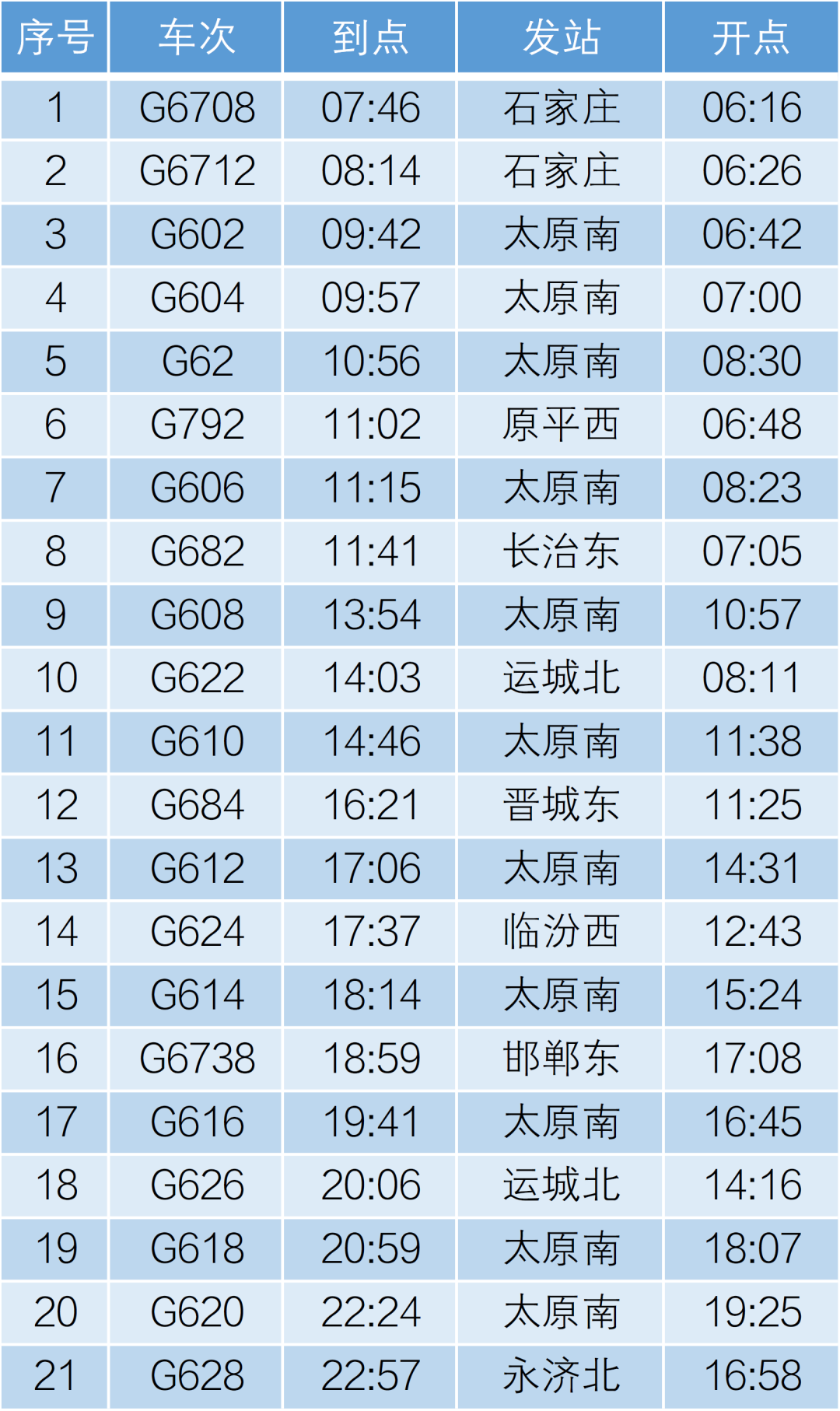 转发收藏 北京丰台站最新时刻表来了