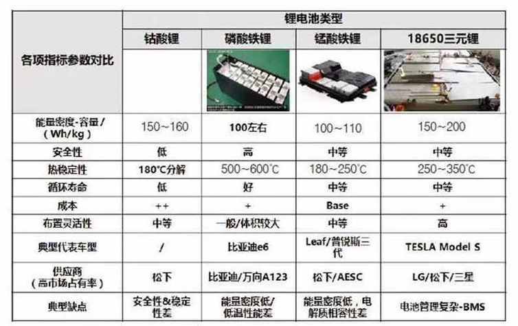 北汽eu300电池参数图片