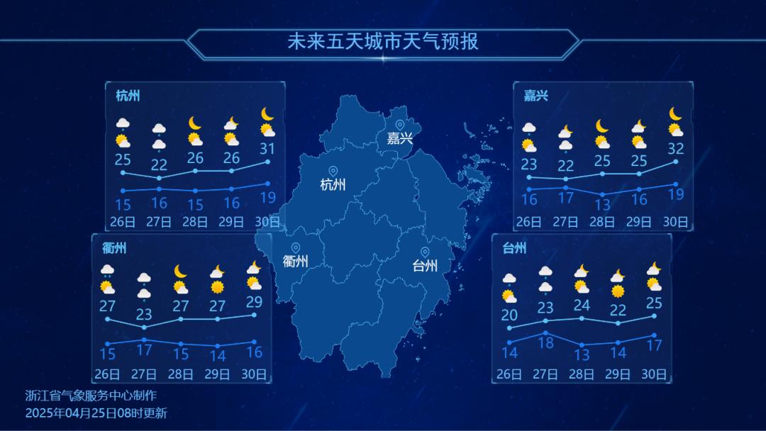 五一的天气