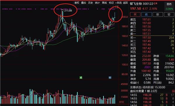 印度疫情引爆,疫苗龙头股智飞生物冲击新高